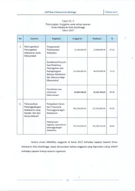 25. TABEL PENYERAPAN ANGGARAN TH. 2017