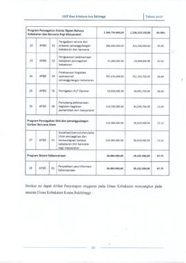 24. TABEL REALISASI ANGGARAN DISKAR TH. 2017