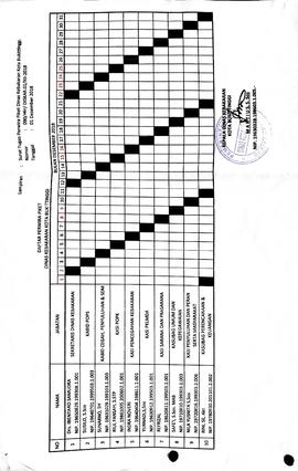 38. b. lampiran daftar perwira piket