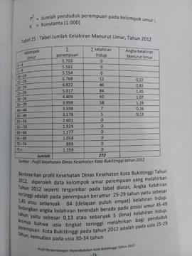 Khazanah arsip   halaman 1 dari  BAB IV.Tabel 25 : Tabel Jumlah Kelahiran menurut Umur, Tahun 2012.