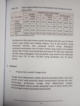 Khazanah arsip   halaman 6  dari BAB IV./ Tabel 28: Tabel Angka Melek Huruf Penduduk usia 10 tahun ke atas, tahun 2014.