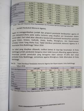 Khazanah arsip  halaman  34  dari  BAB III. Jumlah Penduduk Menurut Agama.