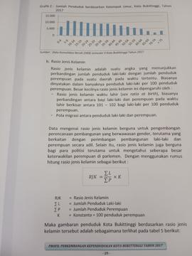 Khazanah arsip  halaman 10  dari BAB III, Grafik 2 : Jumlah Penduduk berdasarkan Kelompok Umur.