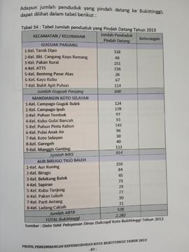 Khazanah arsip   halaman 2 dari BAB V. Tabel 34 : Tabel Jumlah Penduduk yang pindah datang , Tahu...