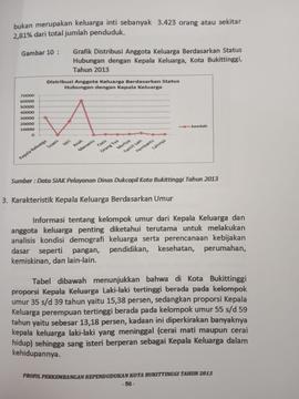 Khazanah arsip  halaman ke 36 dari BAB III, Gambar 10 : Grafik Distribusi Anggota Keluarga berdasarkan status hubungan denagn kepala keluarga.