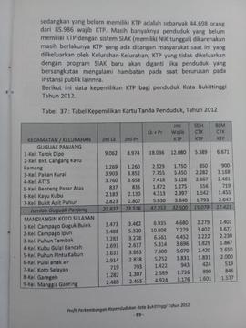 Khazanah  arsip  halaman 2  BAB VI, Tabel 37 : Tabel Kepemilikan Kartu Tanda Penduduk, Tahun 2012.