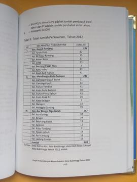 Khazanah arsip   halaman 27 dari BAB III, Tabel 9 : Tabel Jumlah Perkawinan, Tahun 2012