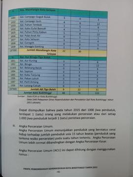 Khazanah arsip   halaman  24  dari BAB III. lanjutan Angka Perceraian Kasar menunjukkan Jumlah Perceraian per 1000.