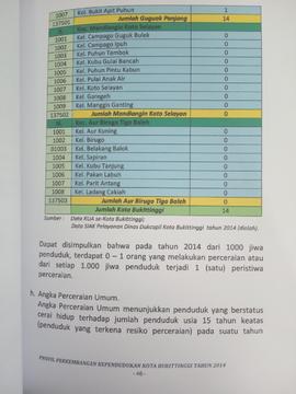 Khazanah arsip  halaman 32  dari BAB III, Kuantitas Penduduk,Angka Perceraian umum.