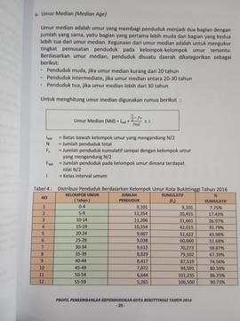 Khazanah arsip  halaman  9  dari  BAB III. Umur Median ( Median Age )