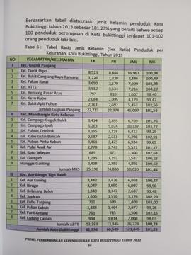 Khazanah arsip  halaman ke 16 dari BAB III,Tabel 6 : Tabel Rasio jenis Kelamin ( Sex rasio ).