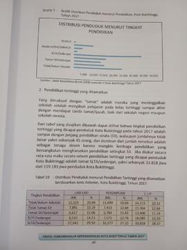 Khazanah arsip  halaman 32  dari BAB III, Pendidikan tertinggi yang ditamatkan.