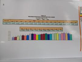 Tabel 15. Proyeksi Penduduk Perempuan Usia Subur.