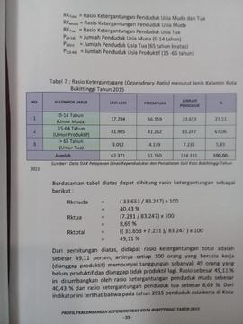 Khazanah arsip   halaman 16  dari BAB III. Tabel 7 : Rasio Ketergantungan 9 Dependency Ratio ) menurut Jenis Kelamin Kota Bukittinggi tahun 2015