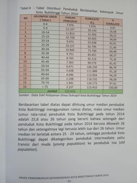 Khazanah arsip  halaman 13  dari BAB III, Kuantitas Penduduk, Tabel 4 : Tabel Distribusi Penduduk...