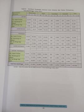 Khazanah arsip  halaman 18  dari BAB III, Tabel 8 : Distribusi Penduduk menurut Jenis Kelamin dan Status Perkawinan.