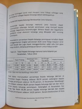 Khazanah arsip   halaman 36 dari BAB III, Karakteristik Kepala Keluarga berdasarkan Jenis Kelamin.