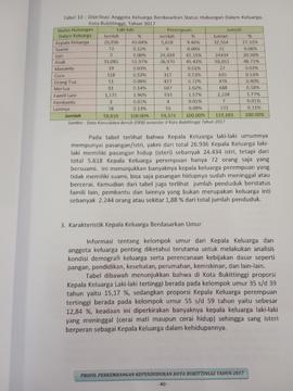 Khazanah arsip  halaman 25  dari BAB III, Karakteristik Kepala   Keluarga berdasarkan Umur