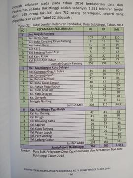 Khazanah arsip  halaman 52 dari BAB III, Kuantitas Penduduk,  Tabel 22 : Tabel jumlah Kelahiran P...