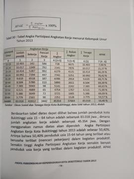 Khazanah arsip   halaman 8  dari BAB IV. Tabel 30 ; Tabel Angka Partisipasi Angkatan kerja menurut Kelompok Umur, tahun 2013.