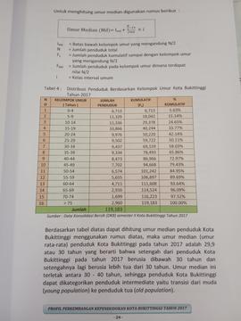 Khazanah arsip  halaman 9  dari BAB III, Tabel 3 : kelanjutan Pertumbuhan Penduduk Kota Bukittinggi Tahun 2017, serta Umur Median.