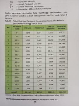 Khazanah arsip  halaman ke 15 dari BAB III,Tabel 5 : Tabel Distribusi Penduduk berdasarkan Rasio ...