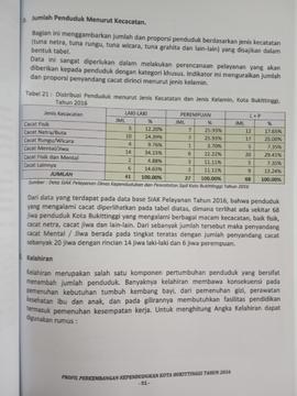 Khazanah arsip  halaman  35  dari  BAB III. Jumlah Penduduk Menurut  Kecacatan.