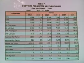 Tabel  7. Proyeksi Parameter Kependudukan Kota Bukittinggi ( 13 - 75 ).