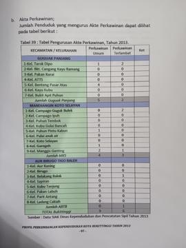 Khazanah arsip  halaman 6 dari BAB VI. Akta Perkawinan .