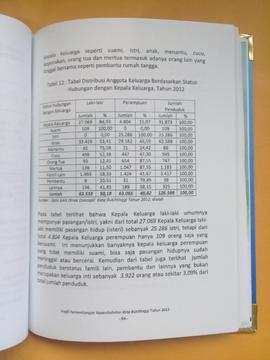 Khazanah arsip   halaman 34 dari BAB III, Tabel 12 : Distribusi Anggota Keluarga Berdasarkan Status Hubungan dengan Kepala Keluarga, Tahun 2012.