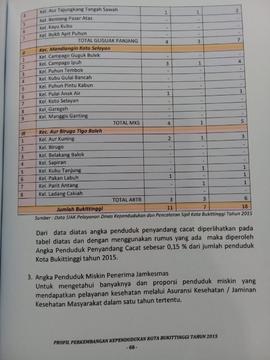 Khazanah arsip   halaman 10  dari  BAB IV. Kualitas Penduduk, Lanjutan dari topik Sosial / Jumlah Penyandang Masalah Kesejahteraan Sosial.