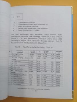 Khazanah arsip   halaman 10 dari BAB III, Tabel 3 : Tabel pertumbuhan Penduduk, Tahun 2012.