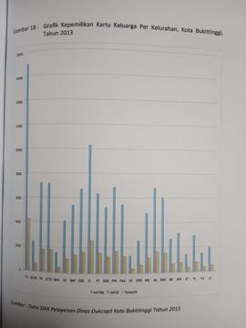 Khazanah arsip   halaman 3  dari  BAB VI.Gambar 18 : grafik Kepemilikan kartu Keluarga Per Kelura...