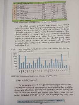 Khazanah arsip  halaman 5  dari BAB III, Grafik 1 : Rasio Kepadatan Penduduk berdasarkan Luas  Wi...