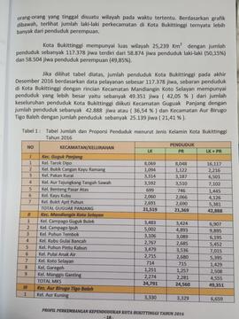 Khazanah arsip  halaman 2 dari  BAB III. Kuantitas Penduduk. Tabel 1 : tabel Jumlah dan Proporsi Penduduk menurut Jenis kelamin.