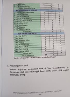 Khazanah arsip   halaman 9  dari  BAB VI. Akta Pengakuan Anak.