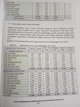 Khazanah arsip  halaman 2 dari  BAB VI, Kepemilikan  Kartu tanda Penduduk.