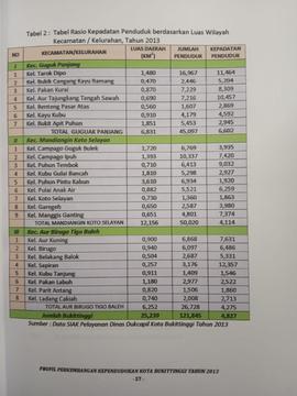 Khazanah arsip  halaman ke 7  dari BAB III, Tabel 2 : Tabel Rasio Kepadatan Penduduk berdasarkan ...