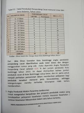 Khazanah arsip   halaman 12  dari BAB IV. Tabel 32 : Tabel Penduduk Penyandang Cacat menurut Umur dan Jenis Kelamin, Tahun 2013.