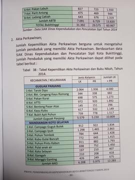 Khazanah arsip   halaman 6  dari  BAB VI. Akta Perkawinan.