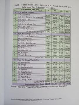 Khazanah arsip  halaman 16 dari BAB III, Kuantitas Penduduk, Tabel 6 : Tabel Rasio Jenis Kelamin ...
