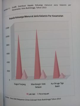 Khazanah arsip  halaman 40 dari BAB III, Kuantitas Penduduk,Kepala Keluarga menurut Jenis kelamin...