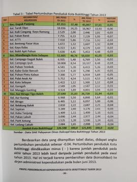 Khazanah arsip  halaman ke 10  dari BAB III, Tabel 3 : Tabel Pertumbuhan Penduduk Kota Bukittingg...