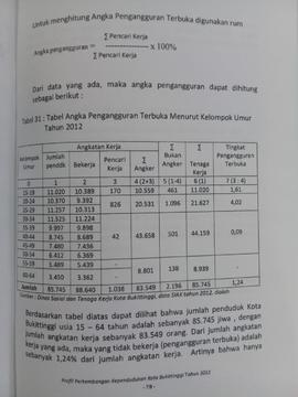 Khazanah arsip   halaman  9  dari  BAB IV. Tabel 31 : Tabel Angka Pengangguran Terbuka menurut Kelompok Umur, Tahun 2012.