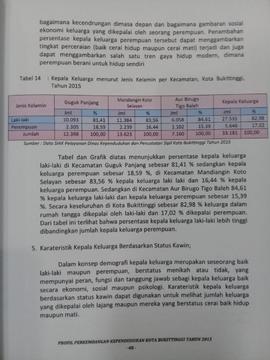 Khazanah arsip   halaman  29  dari BAB III. Karakteritistik  Kepala Keluarga berdasarkan Status K...