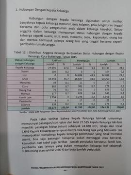 Khazanah arsip   halaman  27  dari BAB III. Hubungan dengan Kepala Keluarga