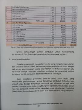 Khazanah arsip   halaman 3 dari BAB III. Kuantitas Penduduk/Kepadatan Penduduk.