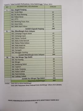 Khazanah arsip  halaman ke 28  dari BAB III, Tabel 9 : Tabel jumlah perkawinan kota Bukittinggi T...