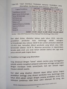 Khazanah arsip  halaman 47  dari BAB III, Kuantitas Penduduk, Pendidikan tertinggi yang ditamatkan.