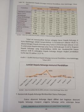 Khazanah arsip  halaman 29 dari BAB III,Tabel 16 :  Karakteristik Kepala   Keluarga menurut  Pendidikan.